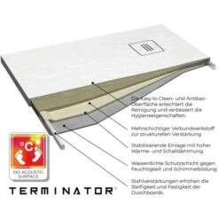Nordholm Duschboard Terminator® 90 Cm X 120 Cm Weiß
